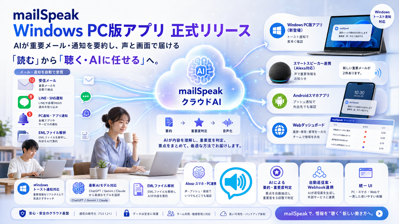 メールや通知をmailSpeakクラウドAIが整理し、Windows PC、Alexa、Android、Webへ届ける概要