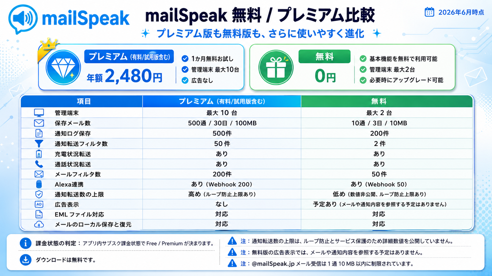 無料版及び有料版の機能増強