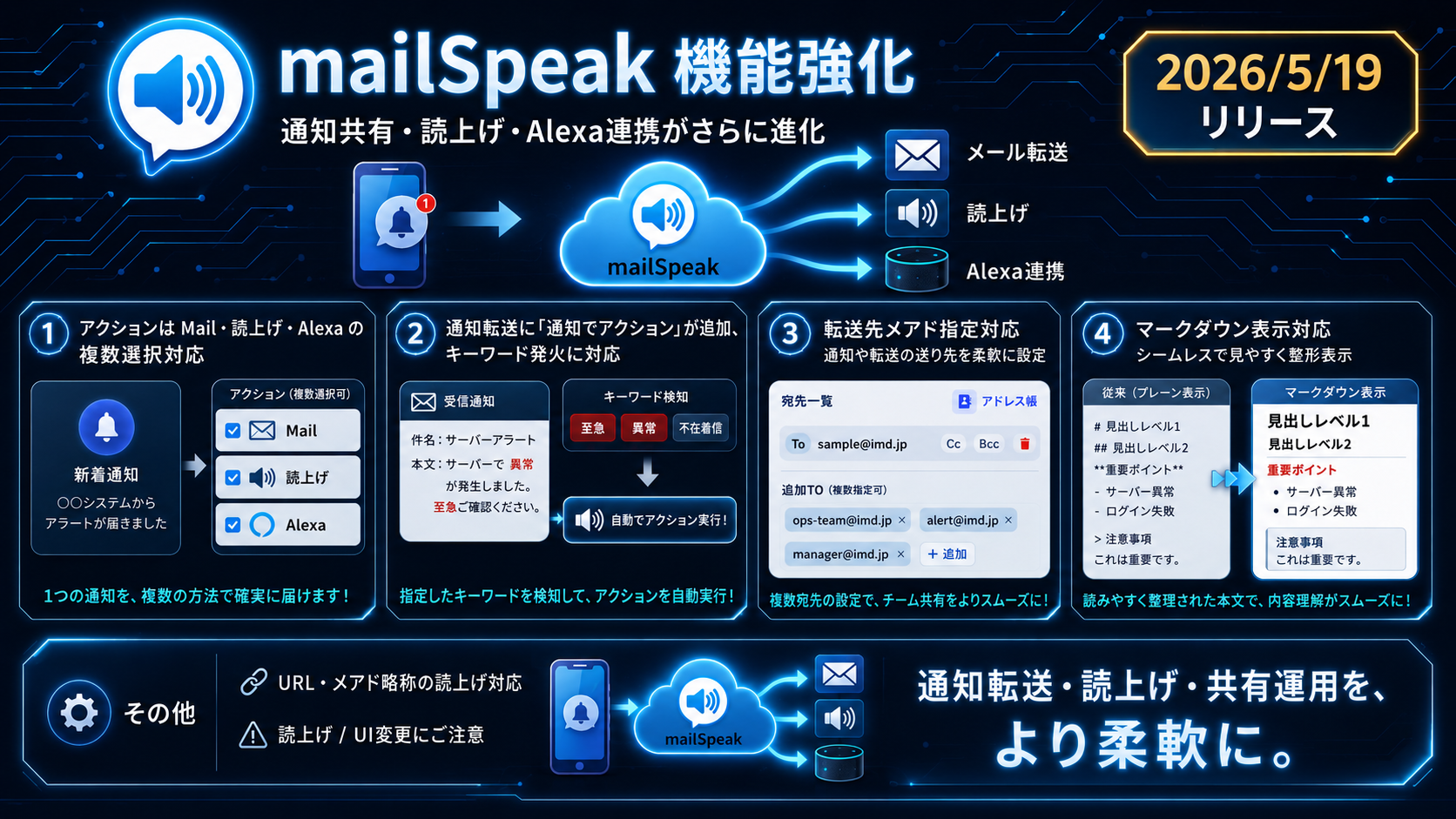 2026/5/19 新機能増強リリース