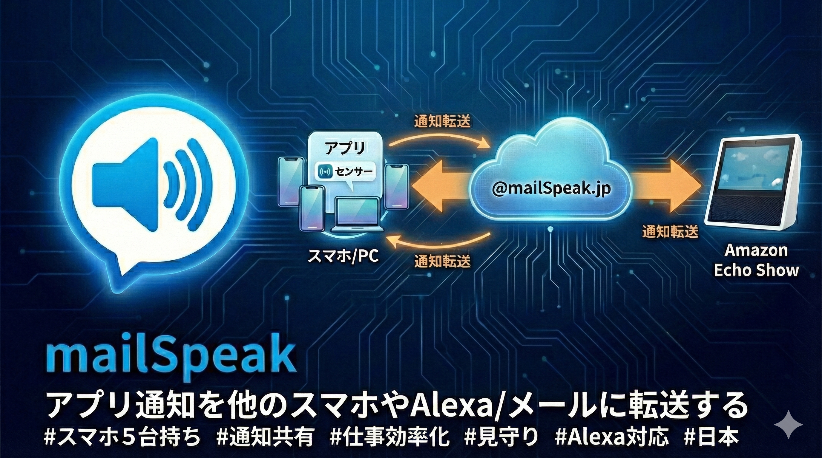 mailSpeak トップビジュアル