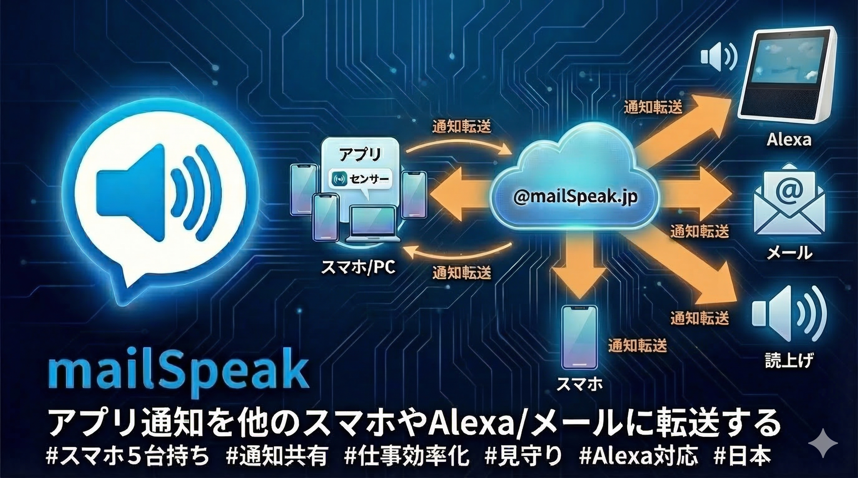 mailSpeak トップビジュアル