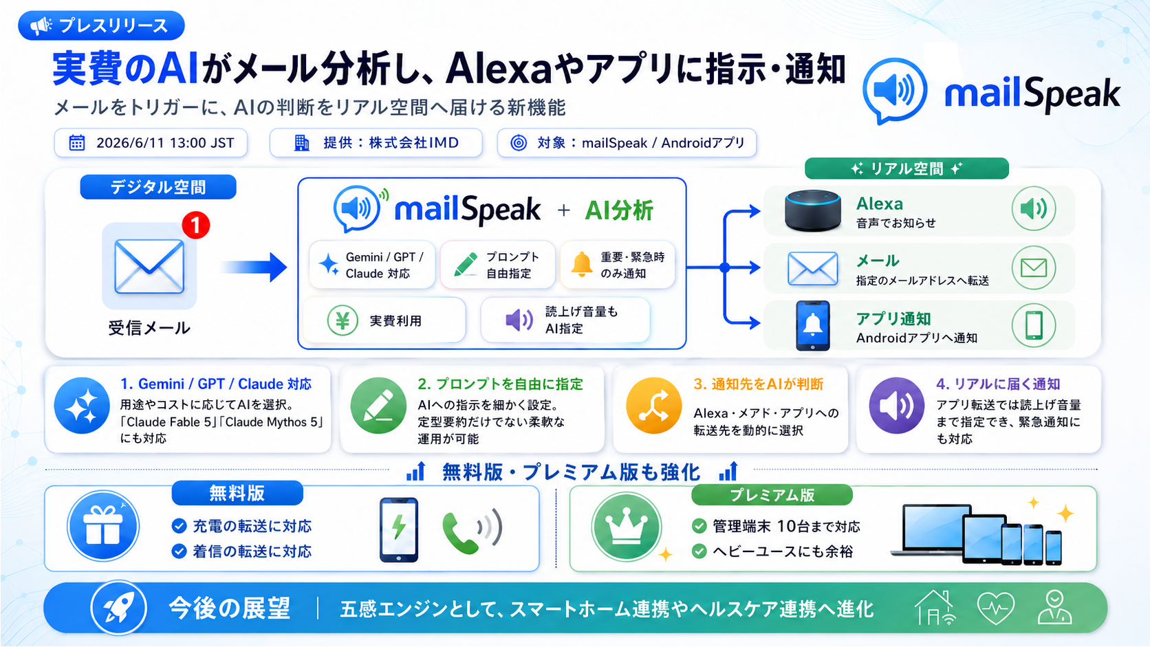 AI分析機能追加リリース 2026/6/11