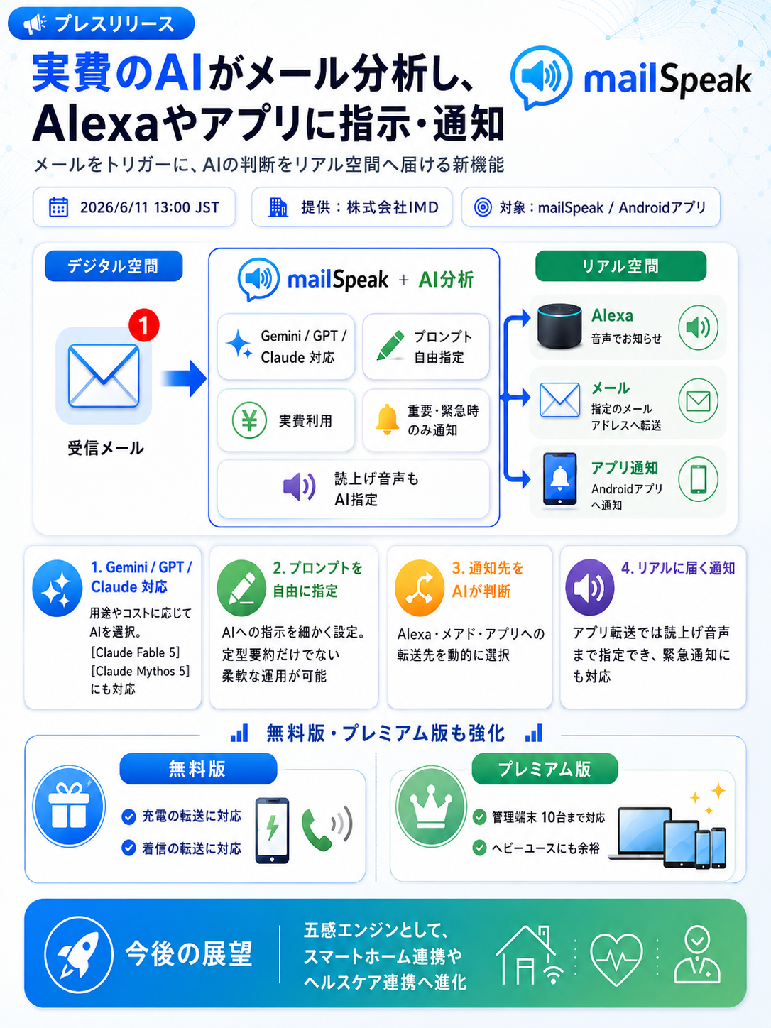 リリース概要