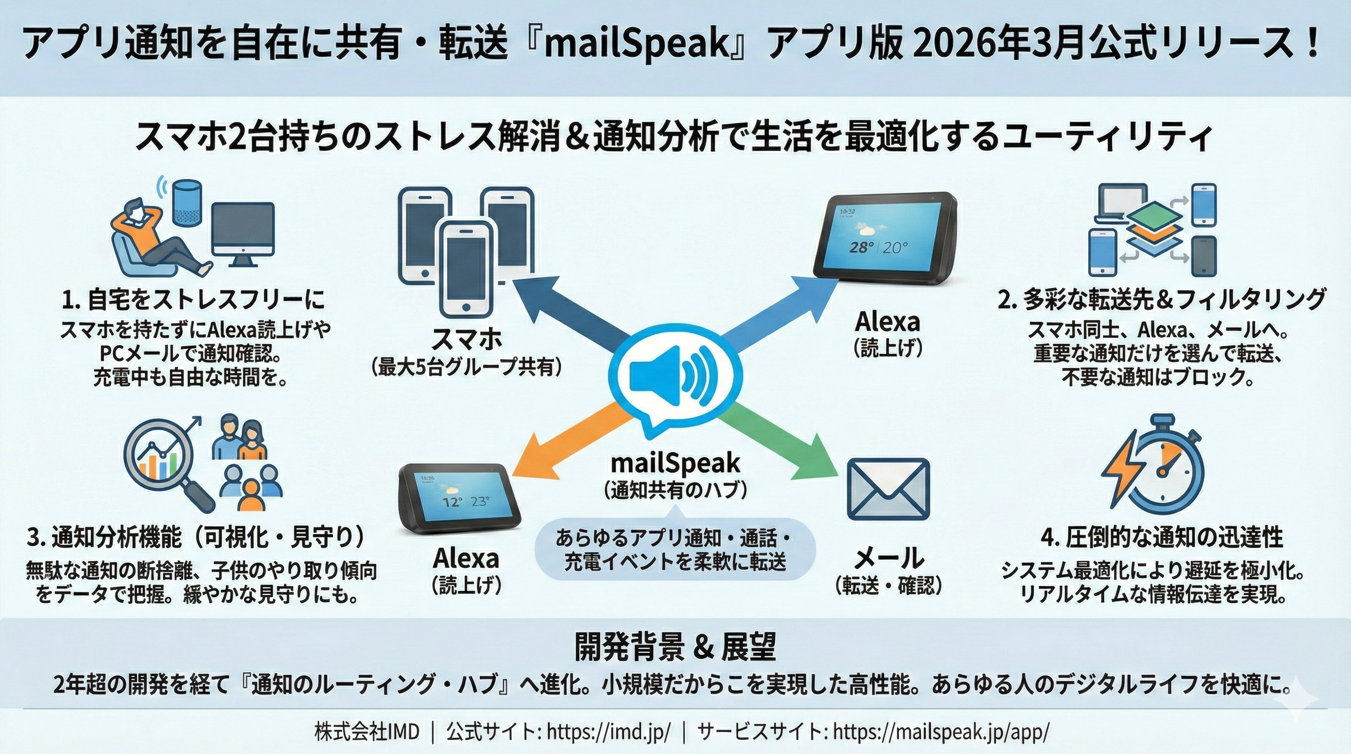 2026年3月リリース画像